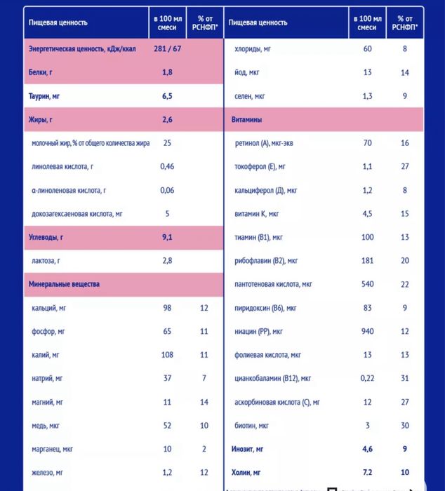 Срочно срочно продается