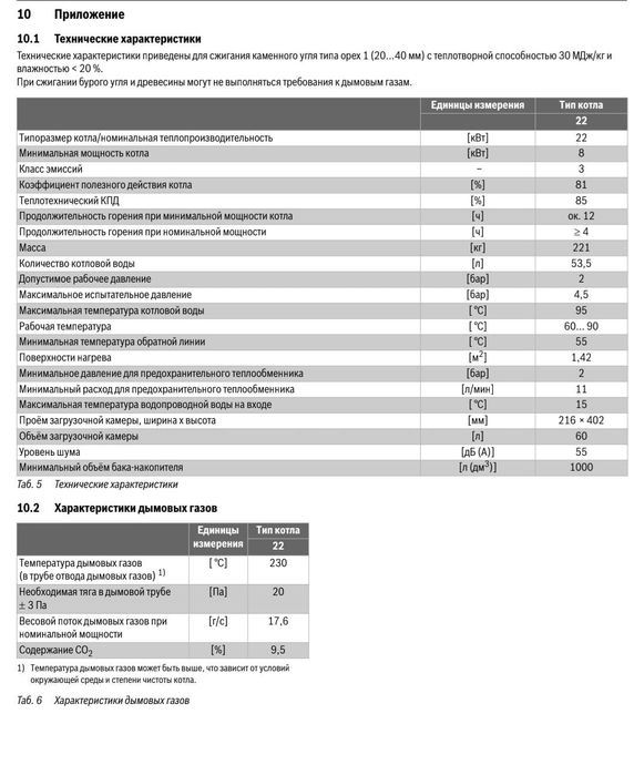 Продам котел Buderus Logano S131-22H