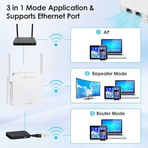 WLAN WiFi Repeater 1200 Mbps Dual Band 2.4G/5G