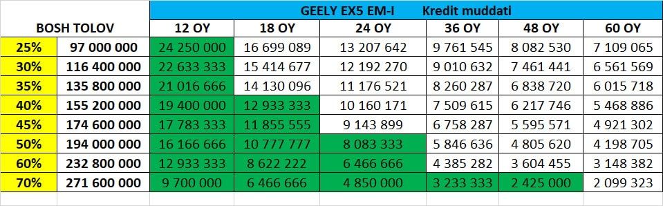Geely EX EM-I (гибрид)