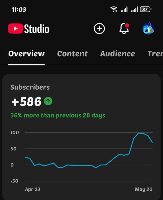 youtube ютуб аккаунт