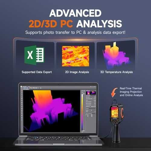 Нова Инфрачервена термокамера FOXWELL 2D/3D PC анализ лазер LED IP54