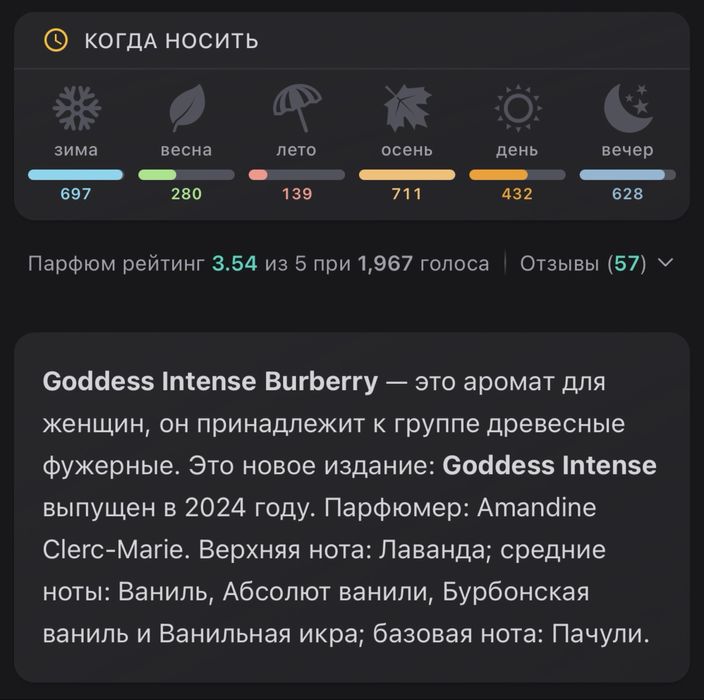 Духи burberry goddess intense