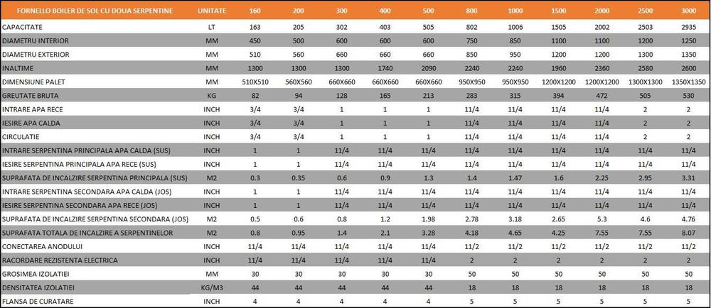 Boiler cu 2 serpentine FORNELLO SOL 1000 LT 2S