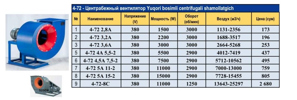 Центробежный радиальный вентилятор улитка высокое давление 4-72