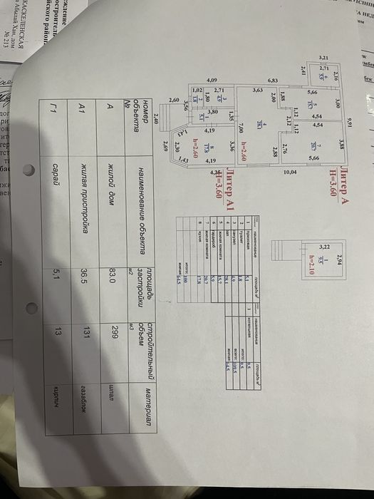 Пос. Райымбек участок с домом