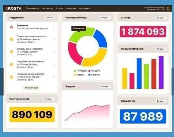Автоматизация магазины, кафе, POS моноблок, принтер чека