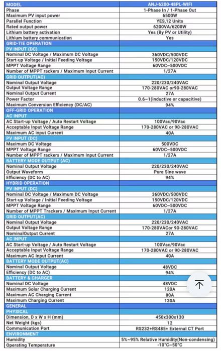 Трифазен инвертор 18кв