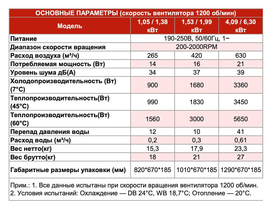 Ультратонкий дизайнерский фанкойл 130 мм