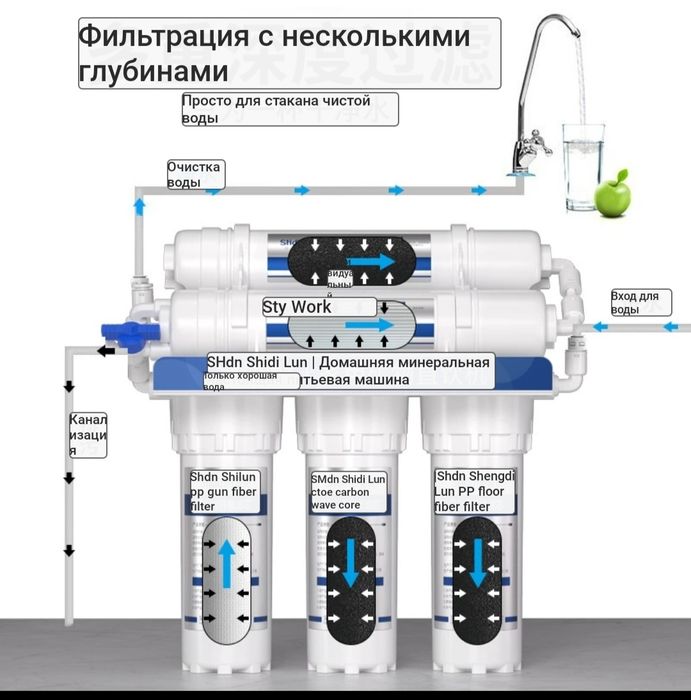 Фильтр для питьевой воды в комплекте