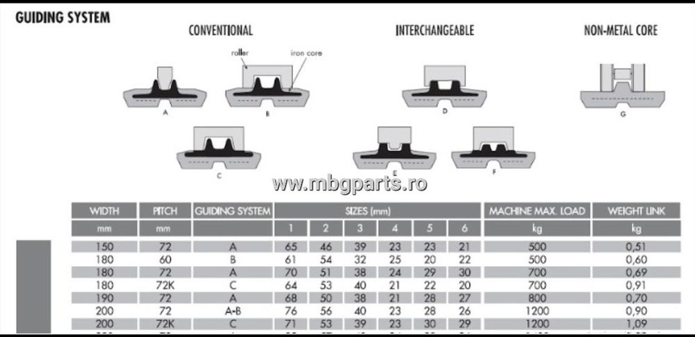Senile de cauciuc 230x96x31  230x48x70 rampe hardox