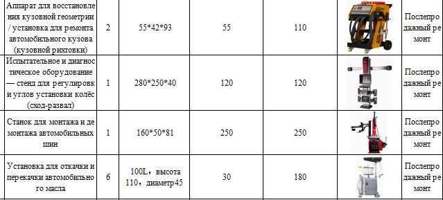 Подъёмник,Двухстоечный автомобильный подъёмник