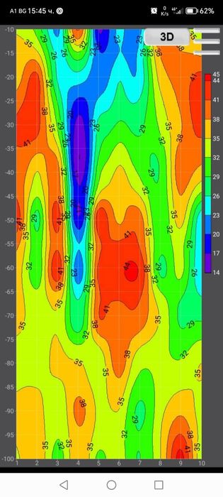 Георадар.Проучване Търсене за наличие на вода с детектор за вода
