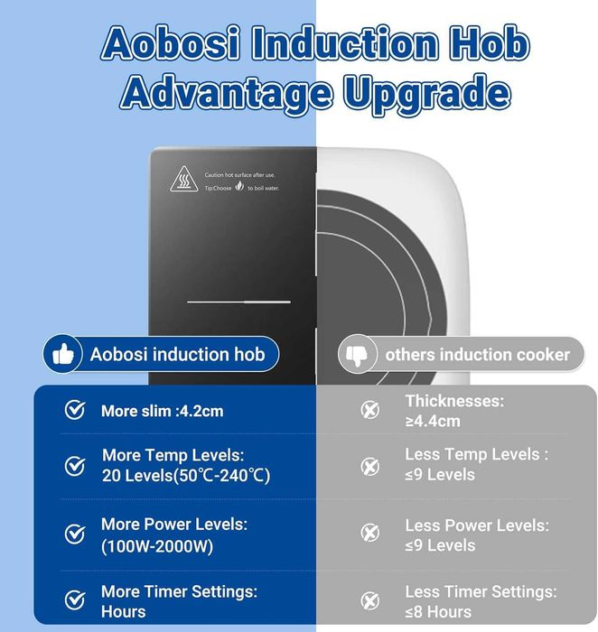 Преносим индукционен котлон Aobosi 2000W с Booster функция, (26×32 см)