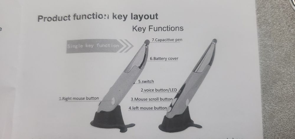 Компьютерная мышь ручка