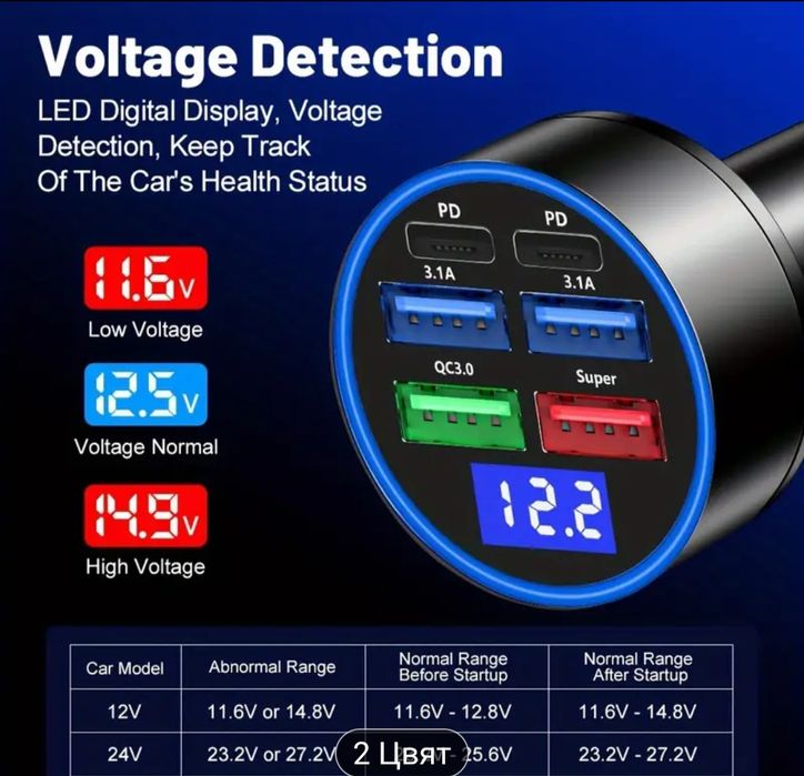 Бързо зарядно за кола