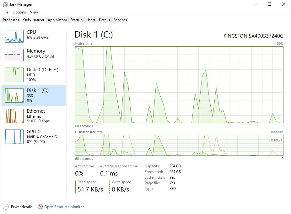 PC gaming functional