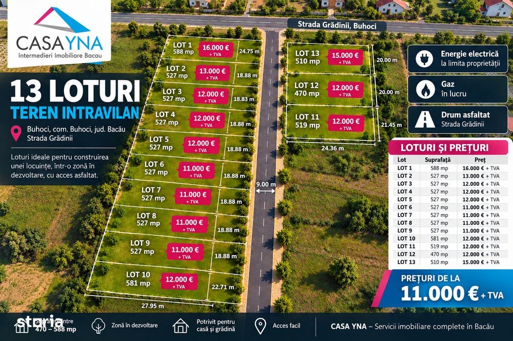 Loturi teren intravilan in Buhoci | Preturi de la 11.000 € + TVA!