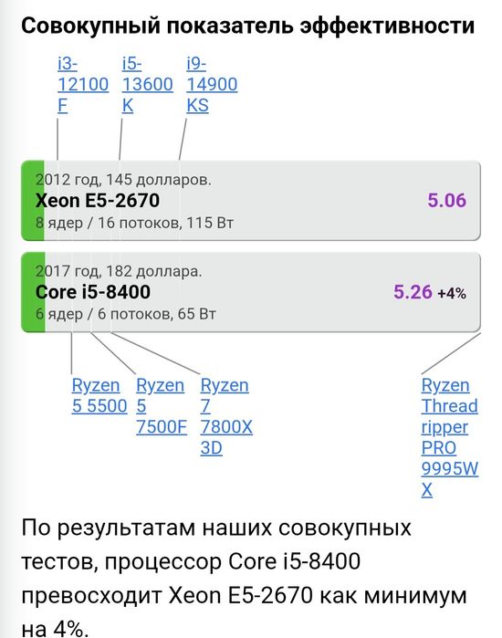 ИГРОВОЙ компьютер 1660 6g,32