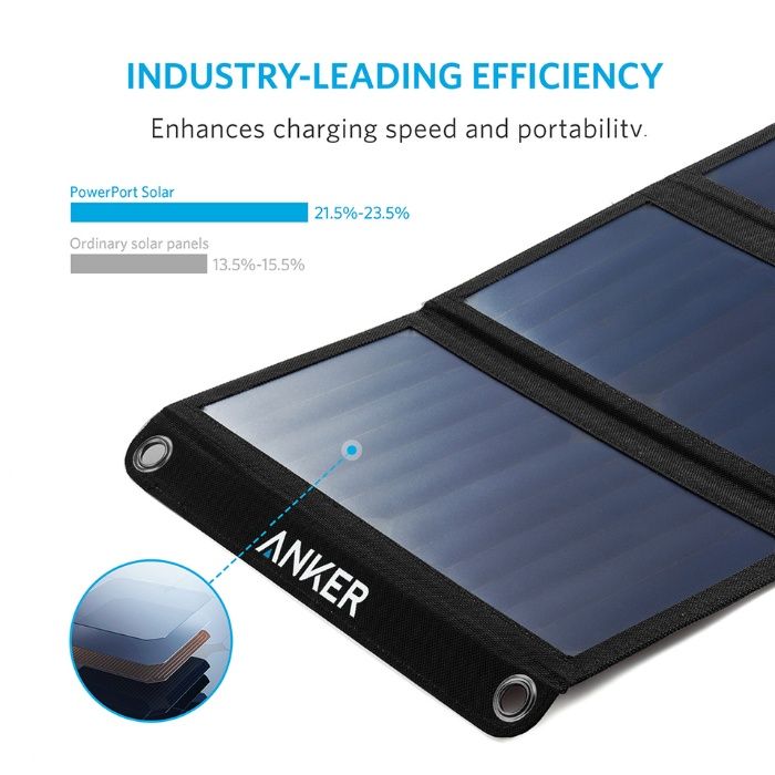 ANKER POWERPORT SOLAR 21W (A2421011)-зарядно със слънчеви панели