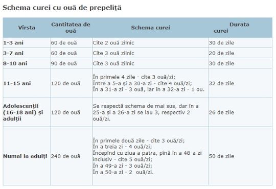 Oua de prepelita pentru incubat sau consum