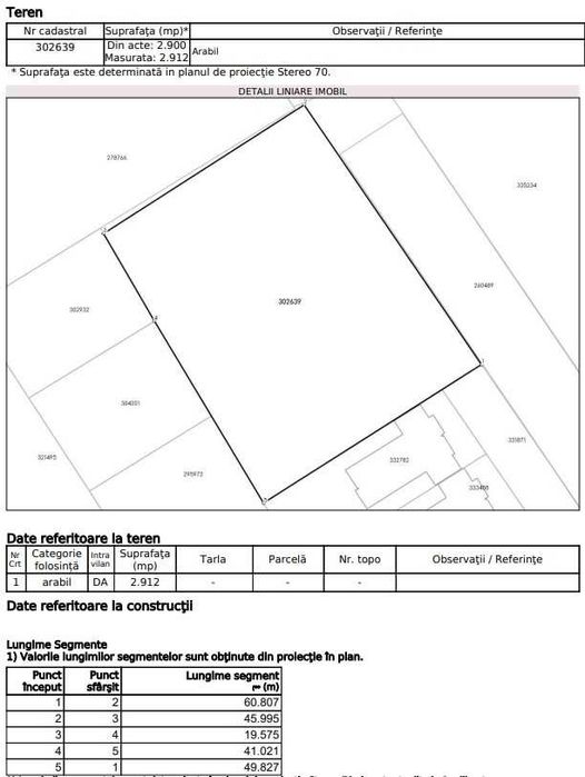 Teren in Cartierul Borhanci