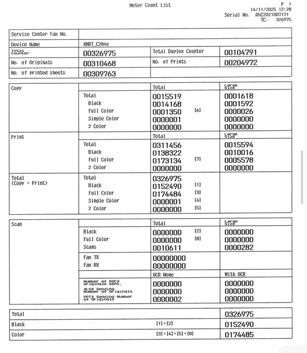 Konica Minolta C284e