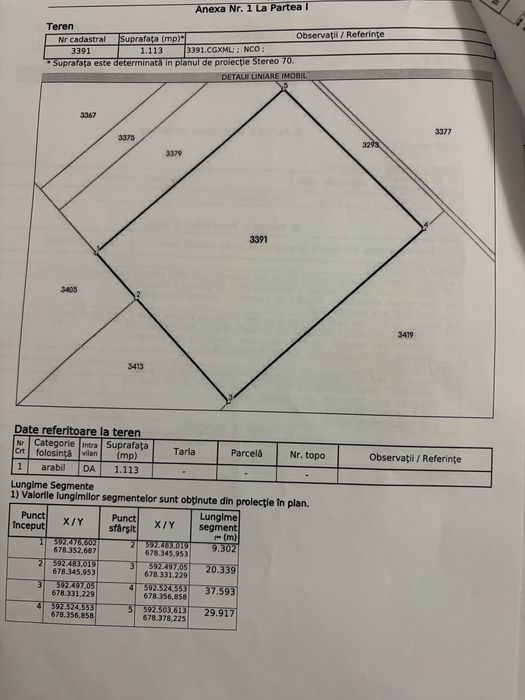 Teren de vânzare intravilan