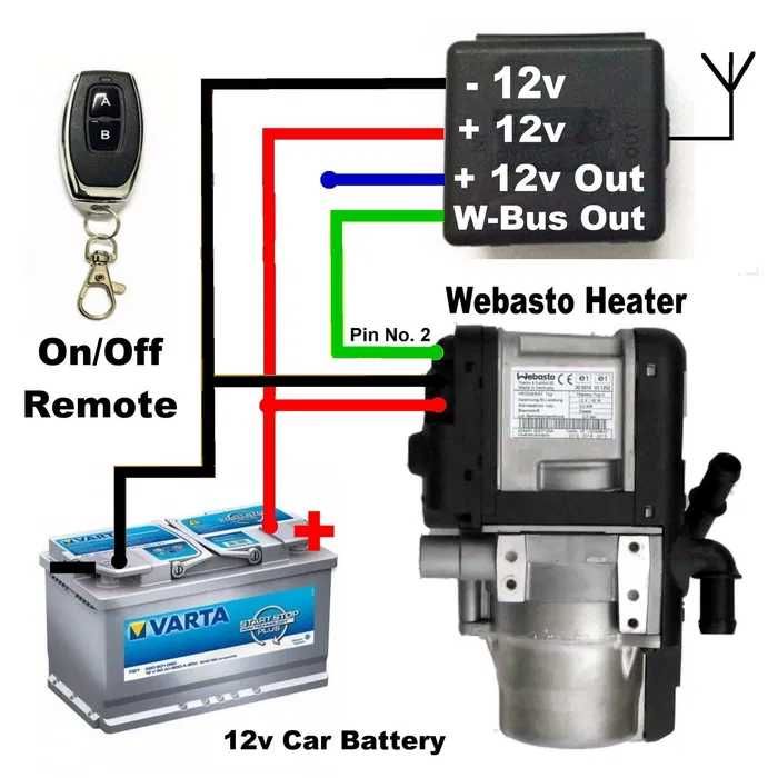Modul telecomanda universal pornire Webasto - WBUS