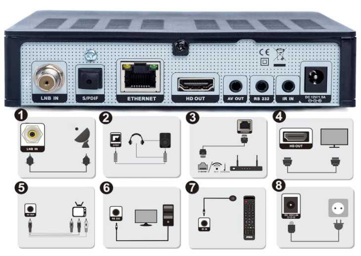 Apebox S2 сателитен приемник Full HD (1080p, HDTV, H.265, 1x DVB-S2