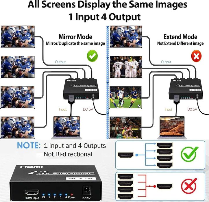 TCNEWCL Mini Splitter HDMI 4K 1în 4ieșiri,4Kx2K-30Hz,DTS-HD/Dolby-True