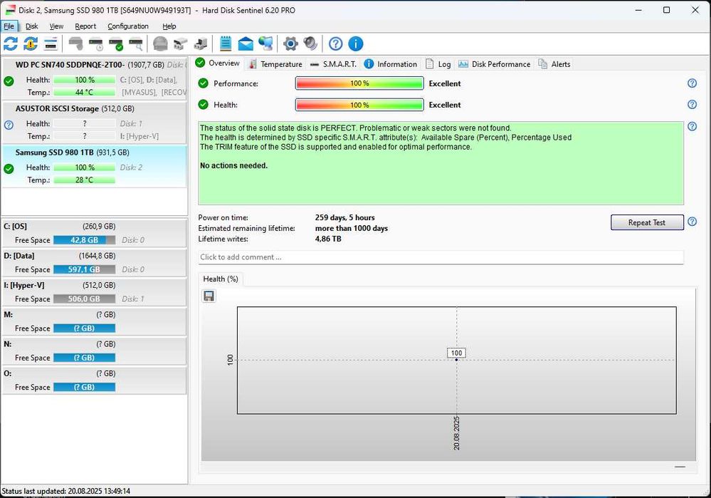 SSD NVMe Samsung 980 1TB