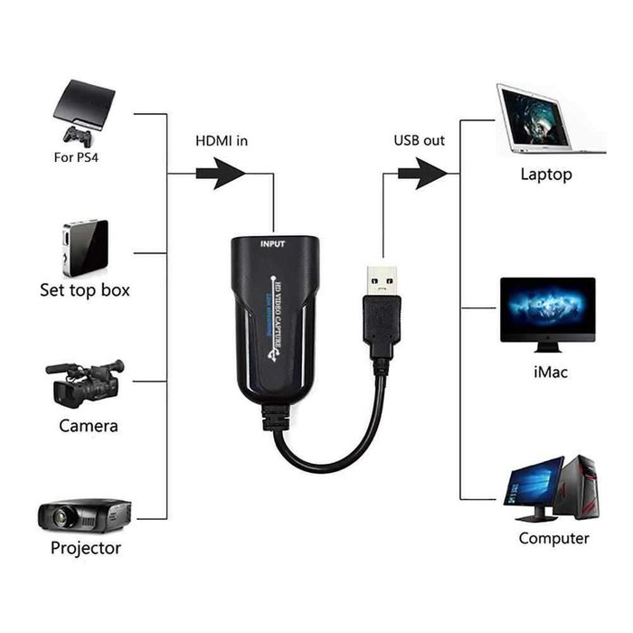 Карта видео-захвата HDMI к USB 3.0 FullHD 1080p/60fps