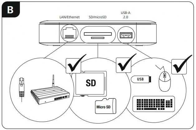 Hub USB HAMA 200134 USB-C USB-A Ethernet HDMI VGA Card WirelessChg Nou