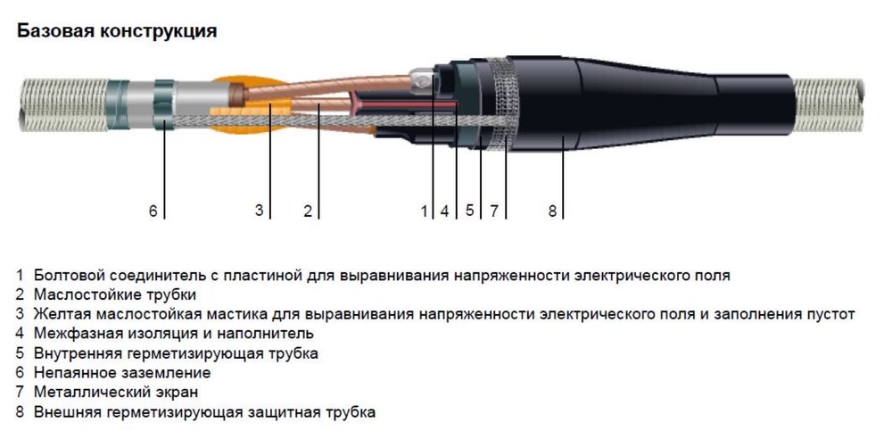 Муфта соединительная - Raychem GUSJ-12/150 -240