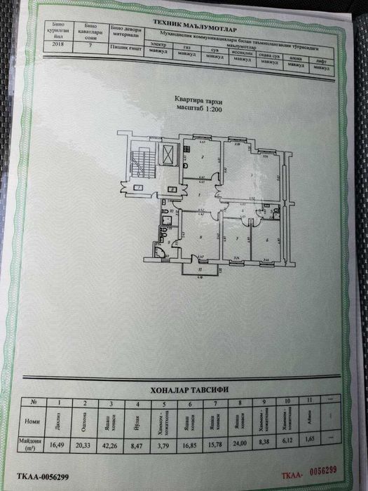 Продается возле Алайского рынка в GABUSе 4/6/7 и 4/7/7 по 164м2