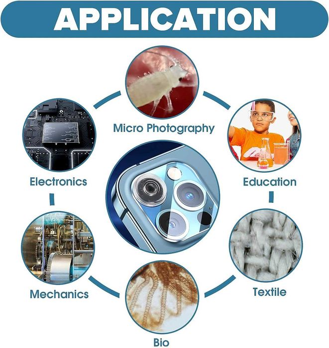 iMicro Q2 обектив- микроскоп за камера за iPhone.