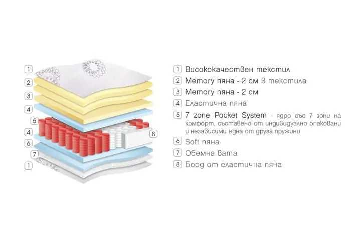 Двулицев матрак Paradise Ametyst 164/190