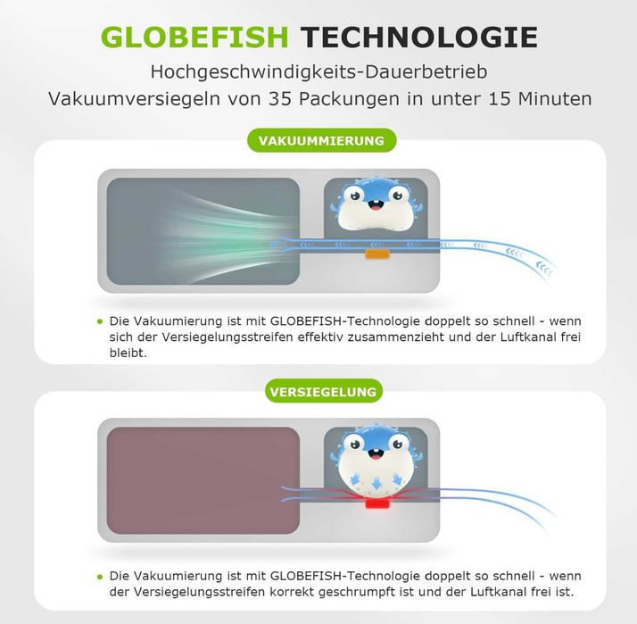 Aparat de vidat multifuncțional Bonsenkitchen VS3016