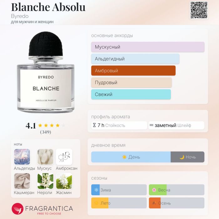 Blanche Absolu de Parfum Byredo