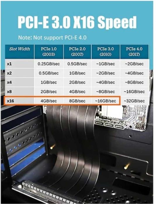Adaptor PCI-E x16 4.0 pentru montarea verticala a placii video