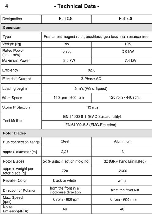 Turbina eoliana Istabreeze Heli 2kW 48V Off-Grid Wind Generator + Char