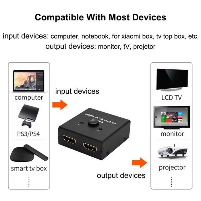 NOU Switch Splitter HDMI Ultra HD 4K