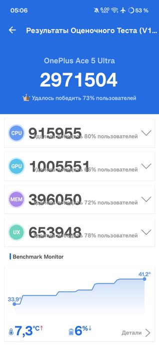 OnePlus Acer 5 ultra 12/256