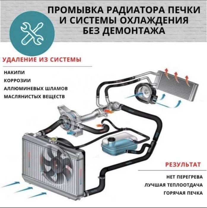 Чистка, промывка печки
