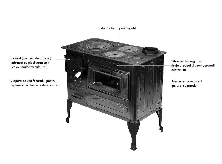 Soba Gatit Incalzit Plita Fonta Cuptor Neagra Evacuare DREAPTA 7.5KW