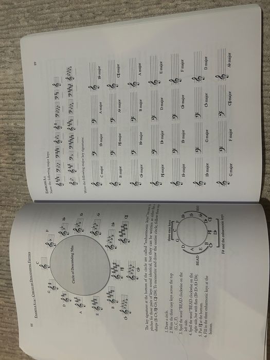 Mузикалната теория - Mastery of Music Theory: Book 1