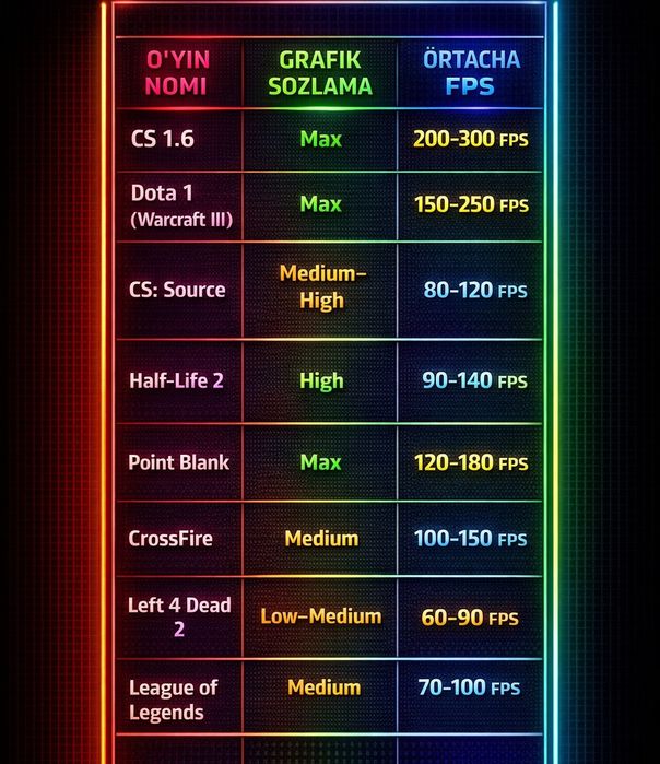 Kompyuter chegirma narxda
