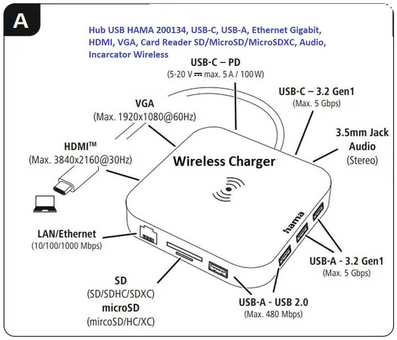 Hub USB HAMA 200134 12 in 1 USB-C USB-A Ethernet HDMI VGA Card SD SDXC Wireless Charger Nou Sigilat