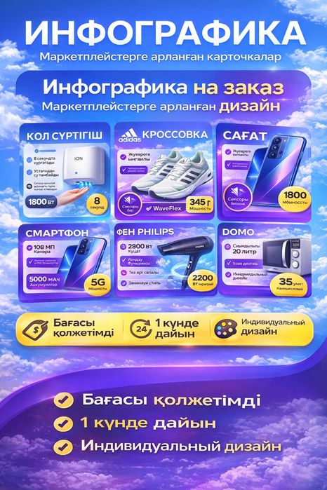 ИНФОГРАФИКА Маркетплейстерге арналған карточкалар